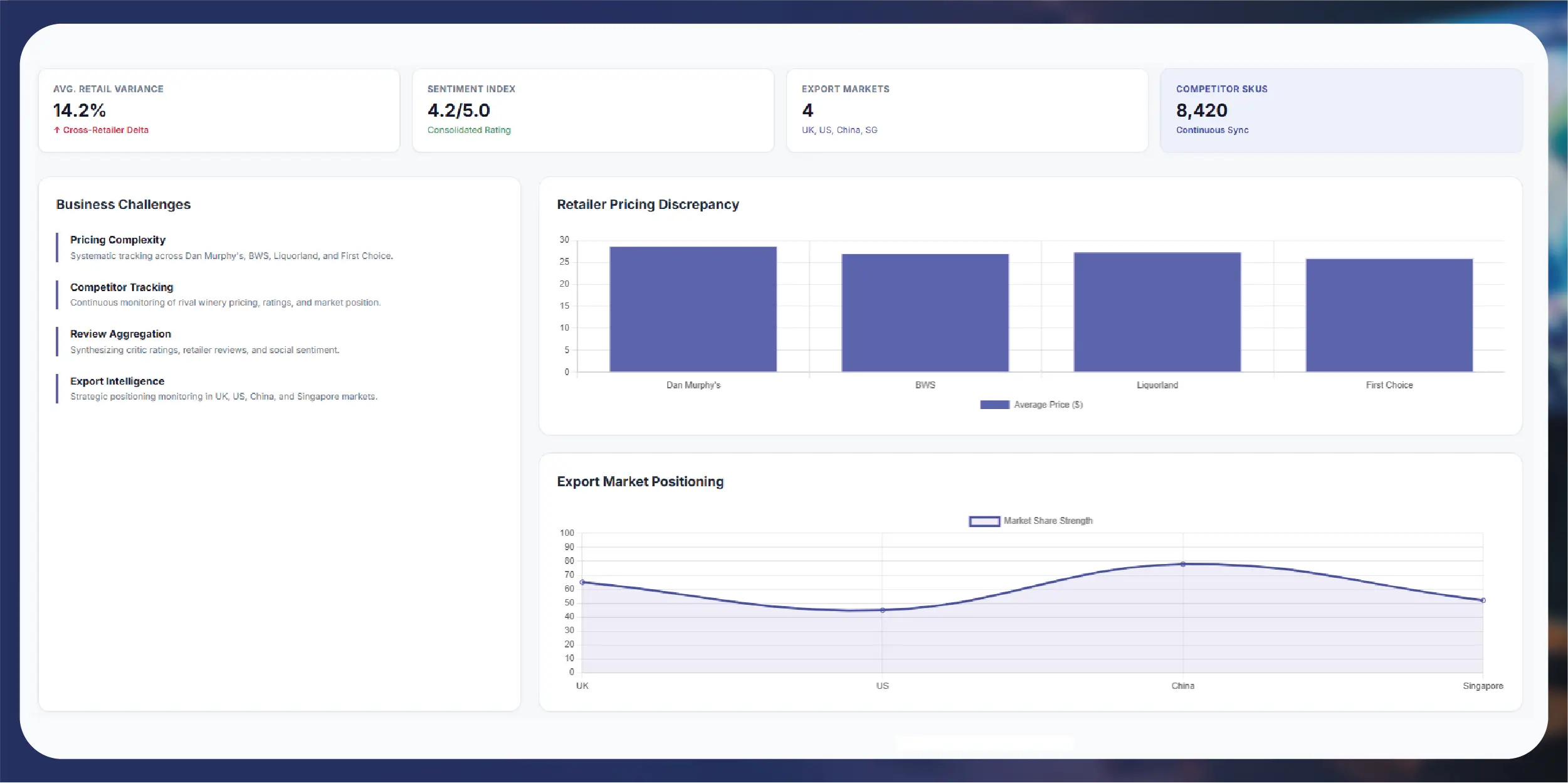 Client Overview
